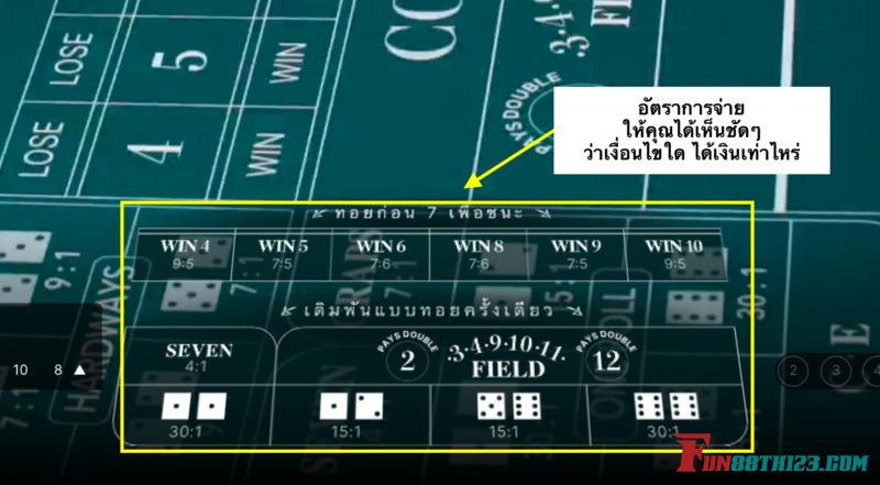กฎแครบส์ Fun88 ที่ควรรู้ไว้อัพเกรดความเก่ง กฎแครบส์ Fun88