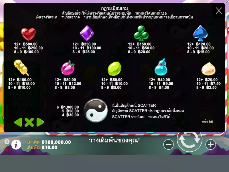 รู้กฎแคนดี้วิลเลจ Fun88ชนะง่ายและต่อเนื่อง แคนดี้วิลเลจ Fun88
